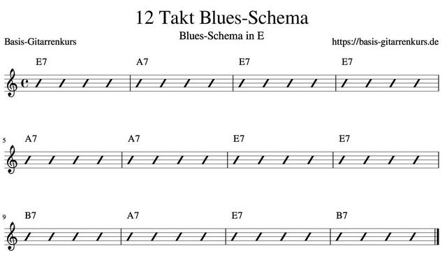 12 Takt Blues-Schema Quick Change